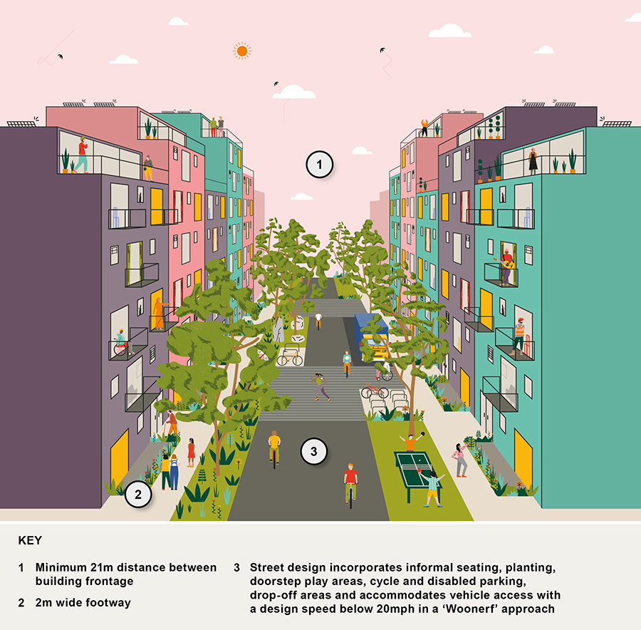 Illustration of proposed design features for secondary streets in high density areas